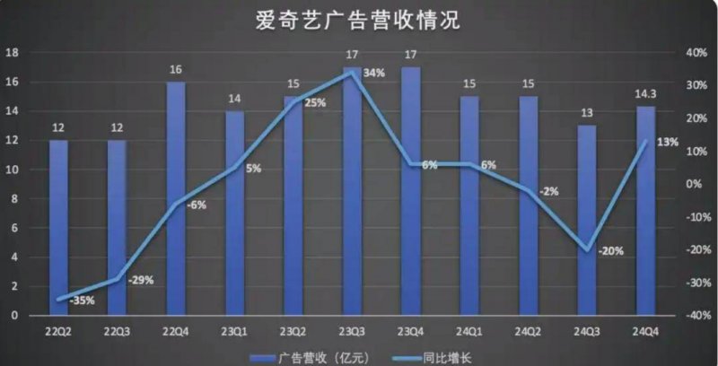 探索