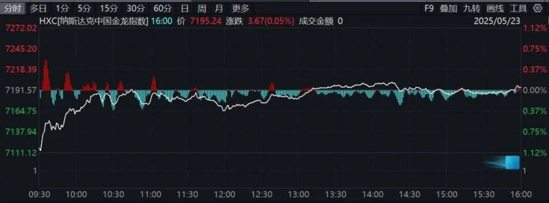 休闲