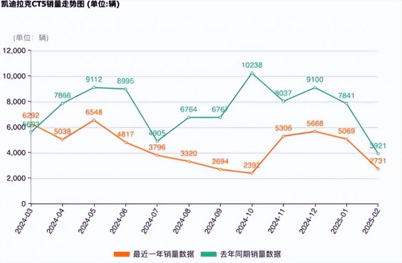 娱乐