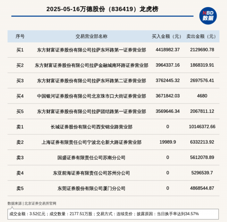 休闲