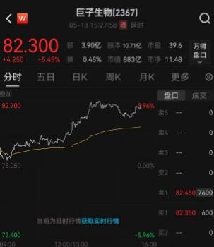 蓝莓外汇平台官网官方蓝莓外汇新近报价揭示了市场的新动向，理财者们怎么看？