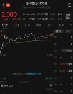 二维码